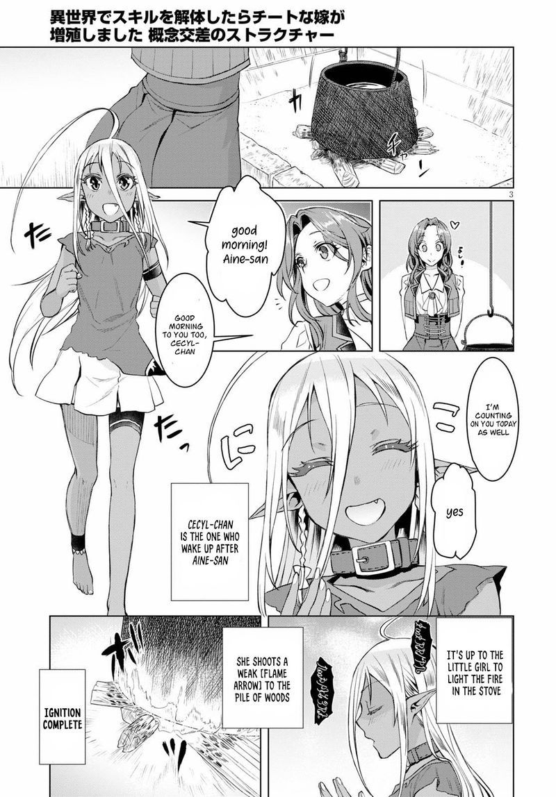 Isekai De Skill Wo Kaitai Shitara Cheat Na Yome Ga Zoushoku Shimashita Gainen Kousa No Structure 32 3