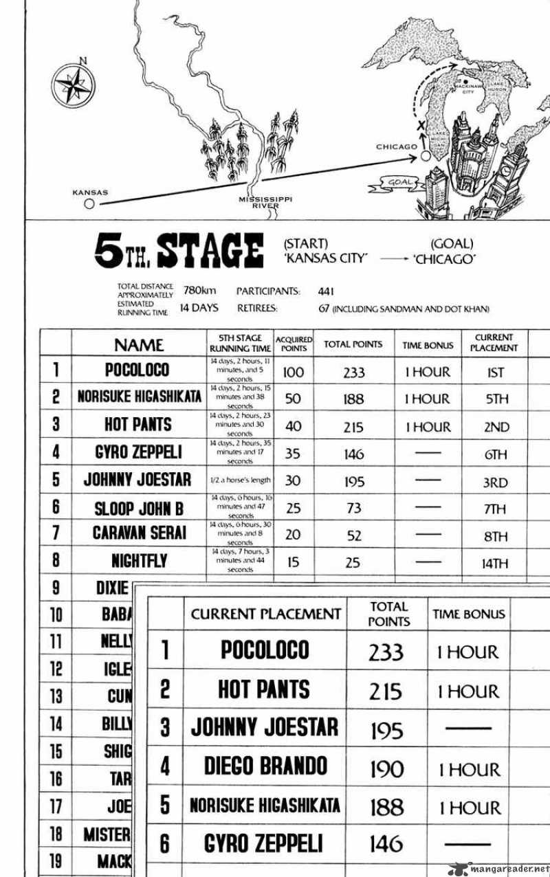 Jojos Bizarre Adventure Steel Ball Run 45 12