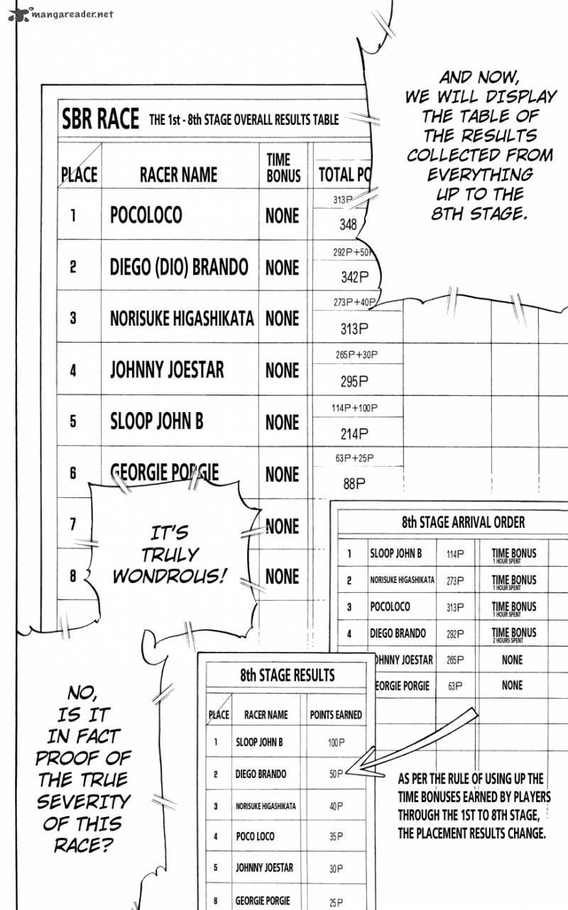 Jojos Bizarre Adventure Steel Ball Run 91 24