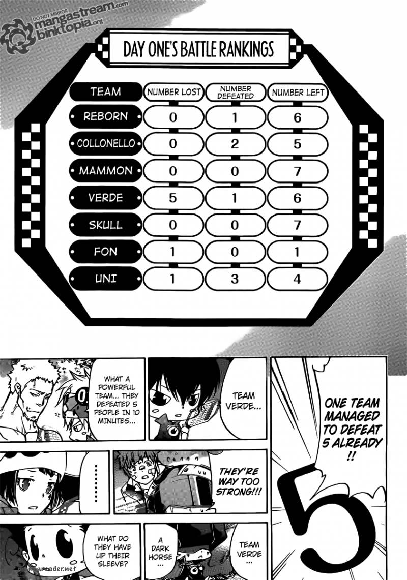 Katekyo Hitman Reborn 363 15
