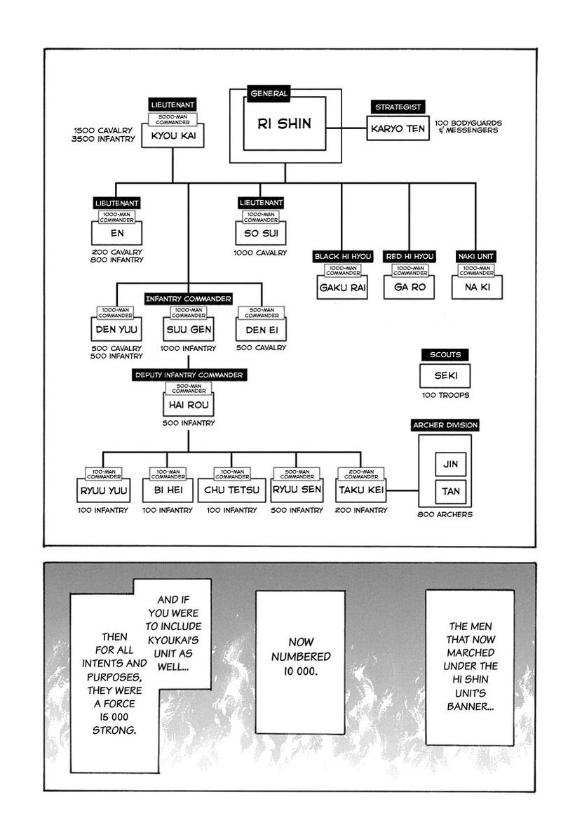 Kingdom 643 3