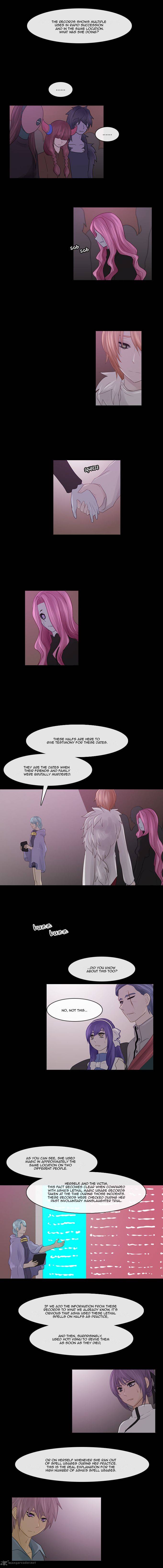 Kubera 234 4