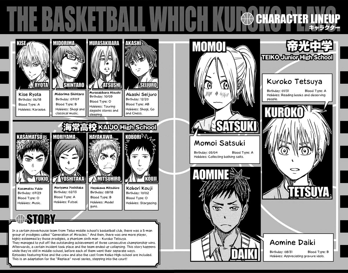 Kuroko No Basuke Replace Plus 0 5