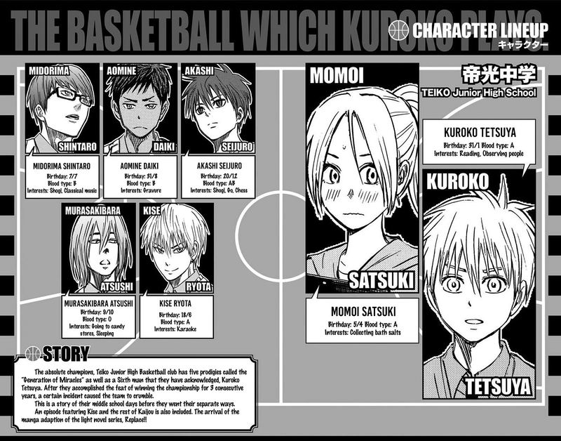 Kuroko No Basuke Replace Plus 10 5