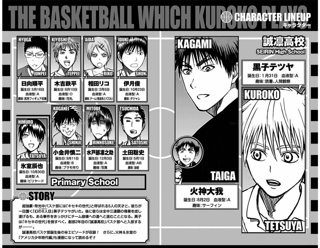Kuroko No Basuke Replace Plus 25 5