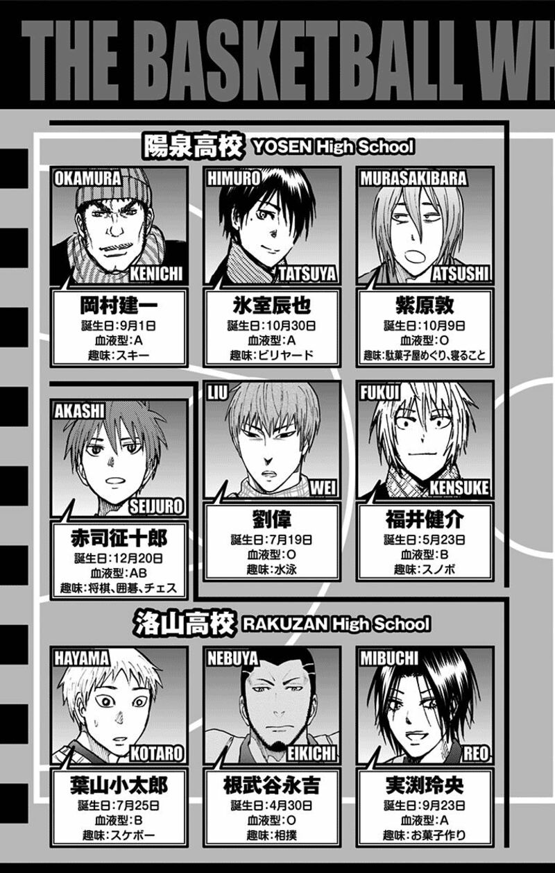 Kuroko No Basuke Replace Plus 36 6