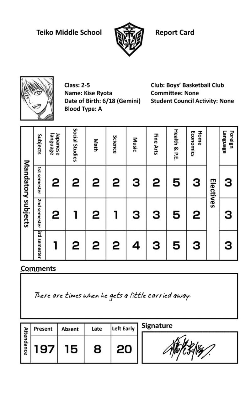 Kuroko No Basuke Replace Plus 38e 36