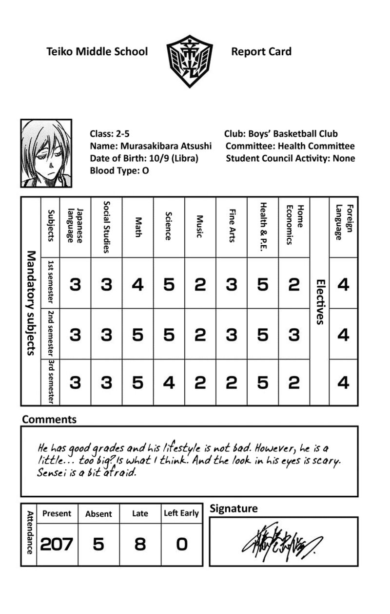 Kuroko No Basuke Replace Plus 38e 37