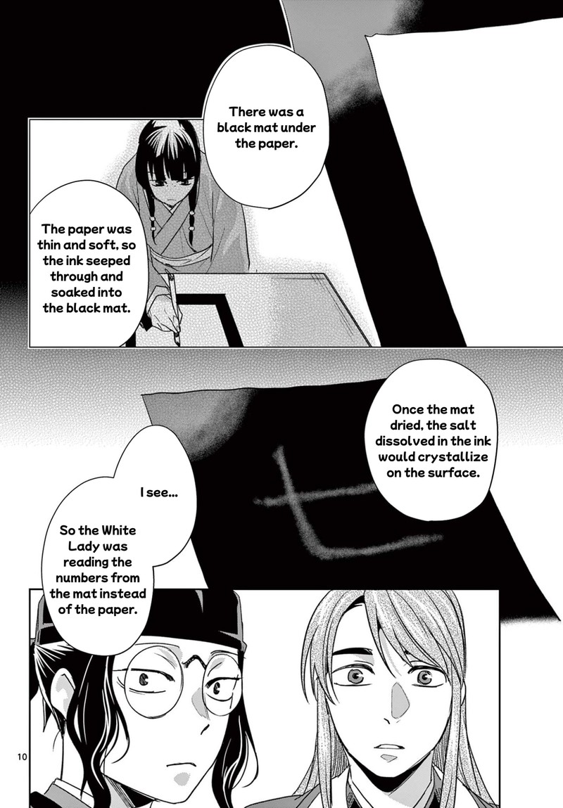 Kusuriya No Hitorigoto Maomao No Koukyuu Nazotoki Techou 95a 10