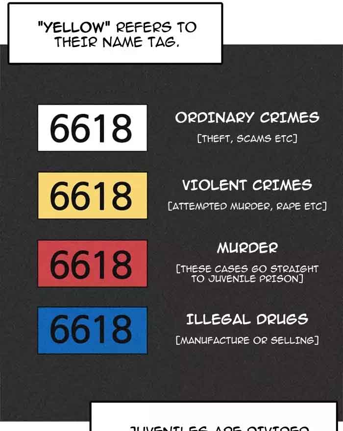 Lookism 180 48