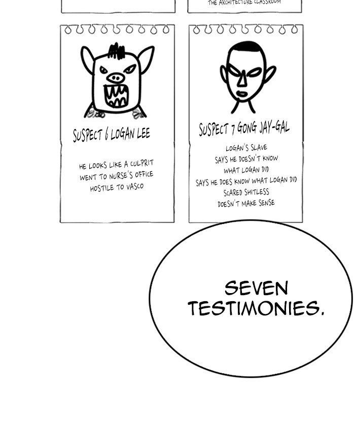 Lookism 215 147