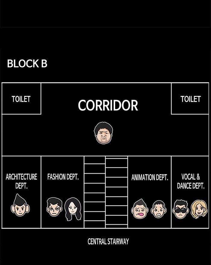 Lookism 215 51