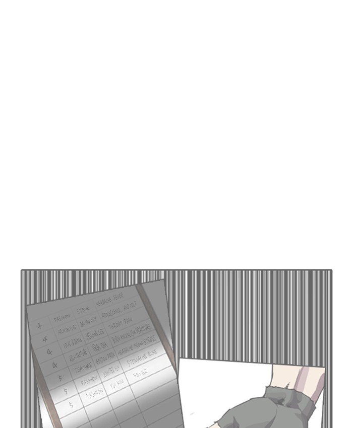 Lookism 216 192