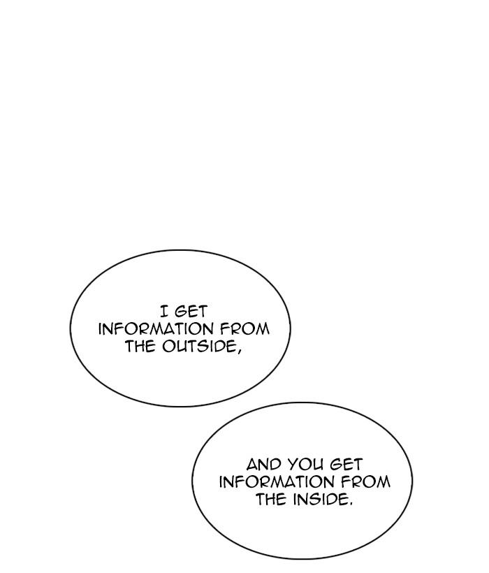 Lookism 259 87