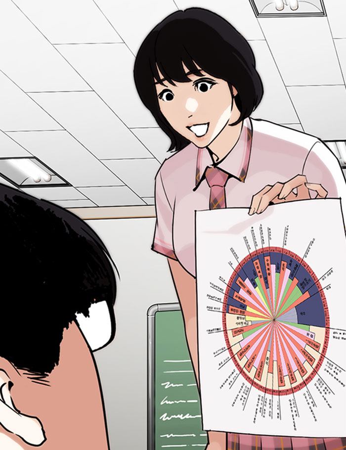 Lookism 282 160