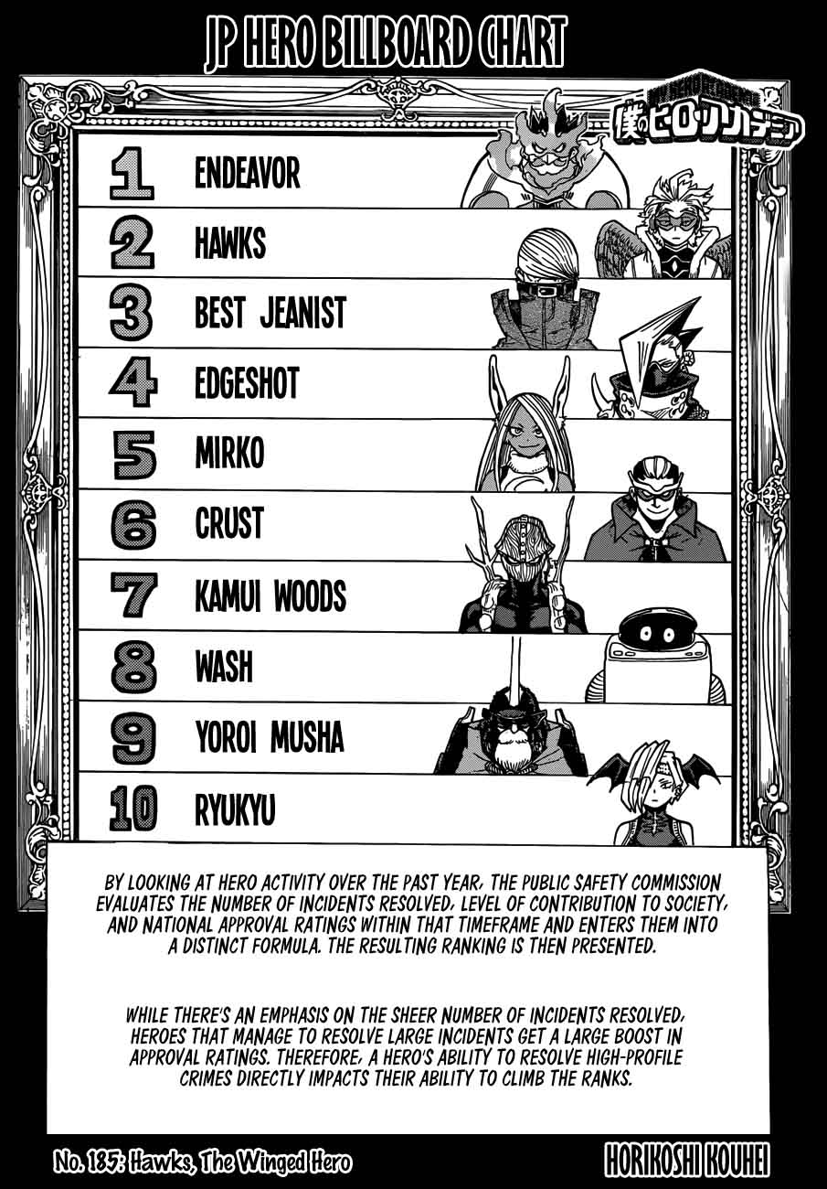 My Hero Academia 185 1