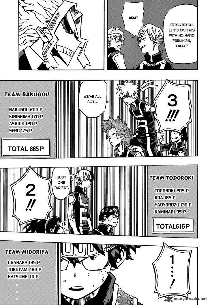 My Hero Academia 28 7