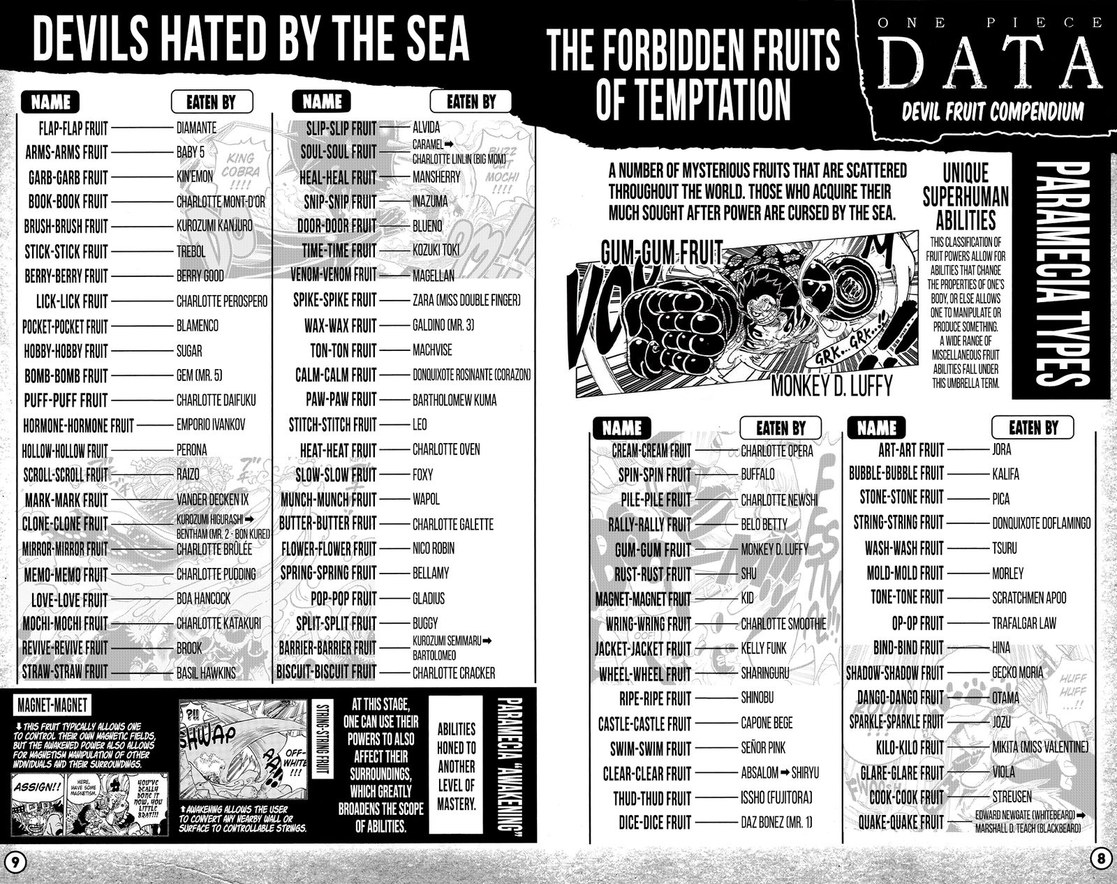 One Piece 1053c 6