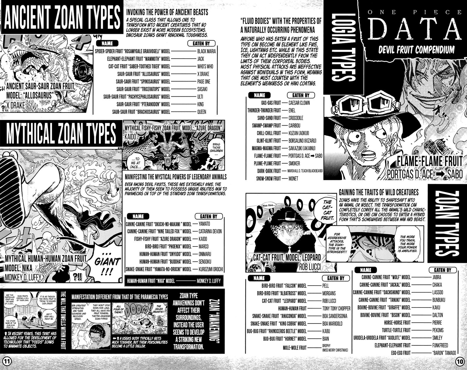 One Piece 1053c 7
