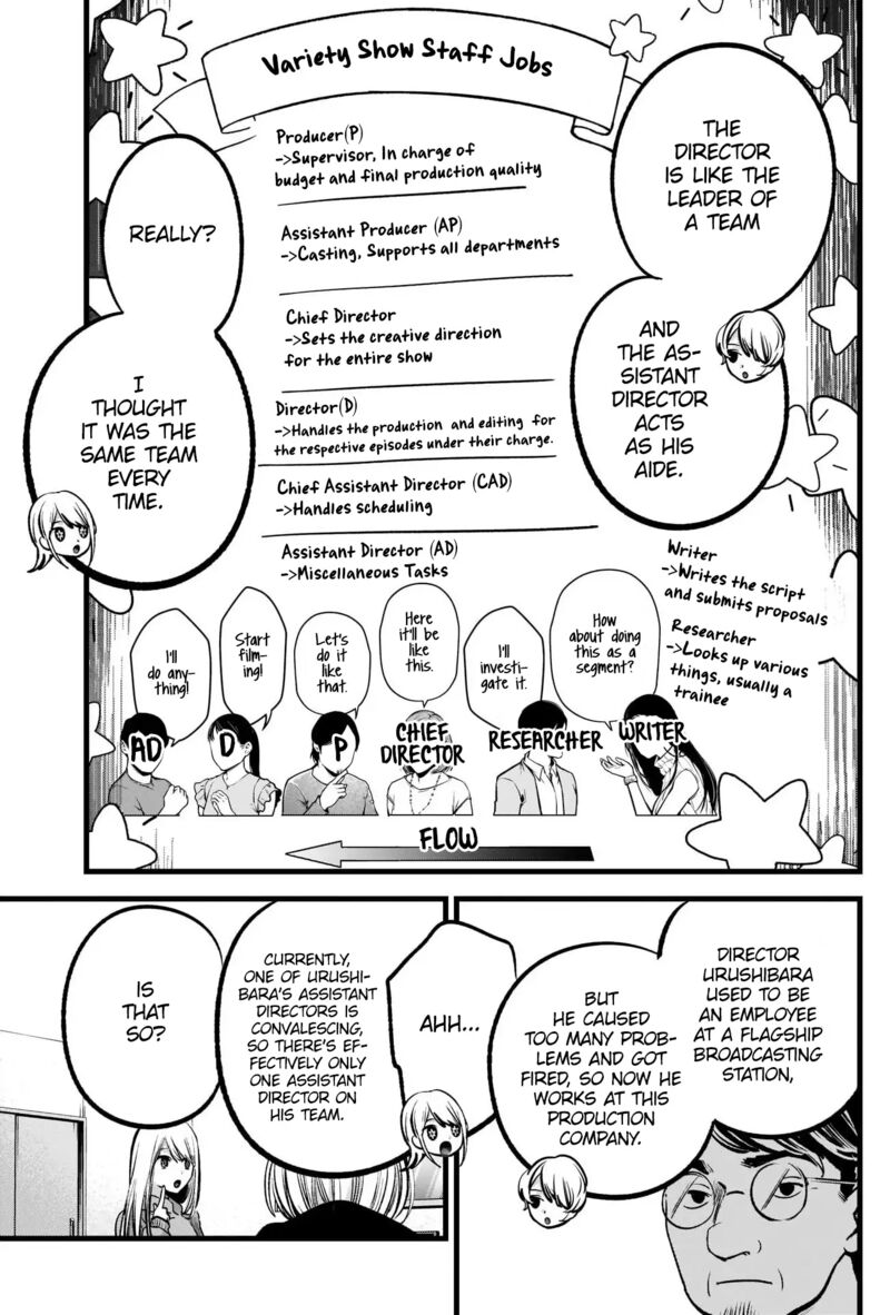 Oshi No Ko 86 7