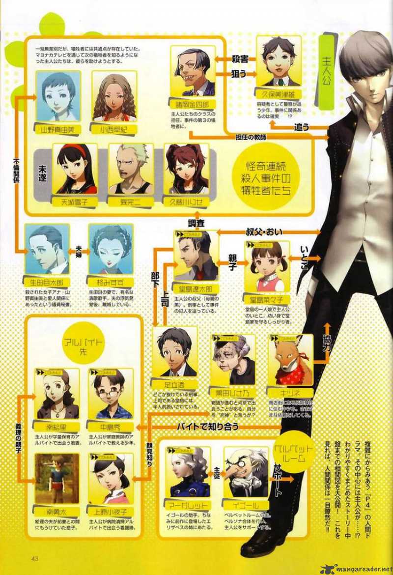 Persona 4 3 43