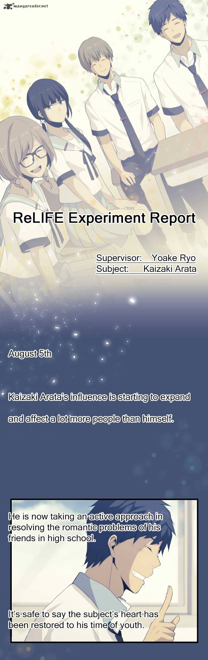 Relife 100 28