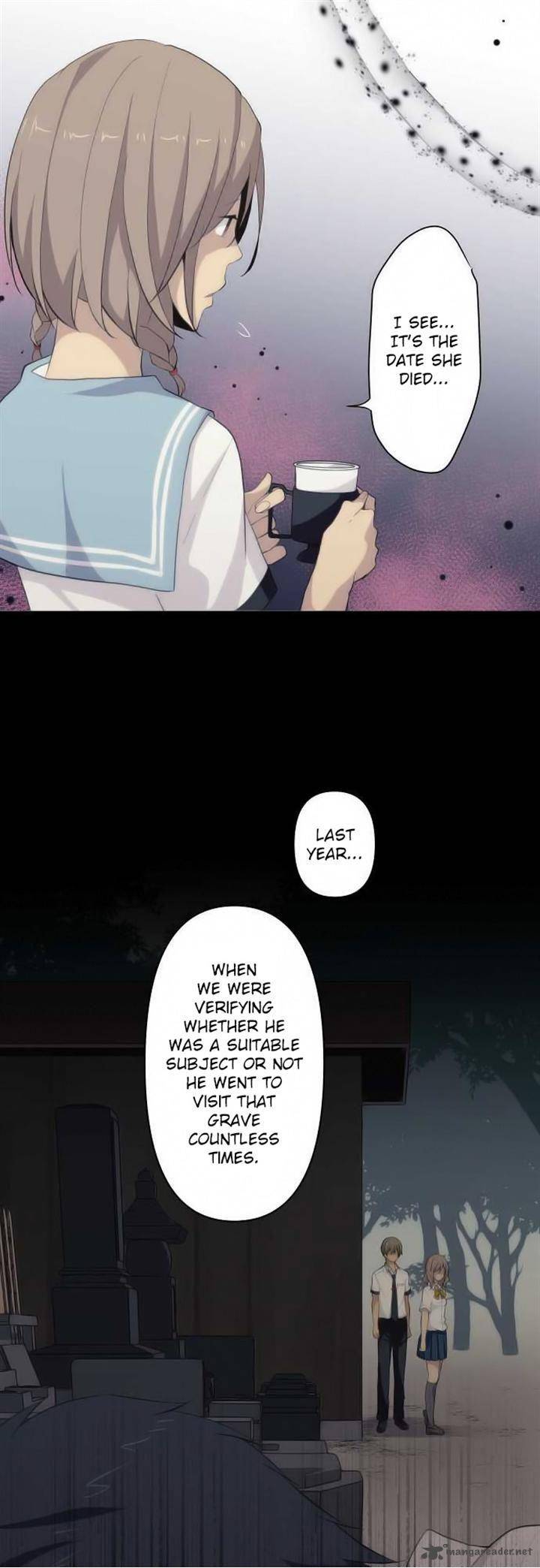 Relife 87 6