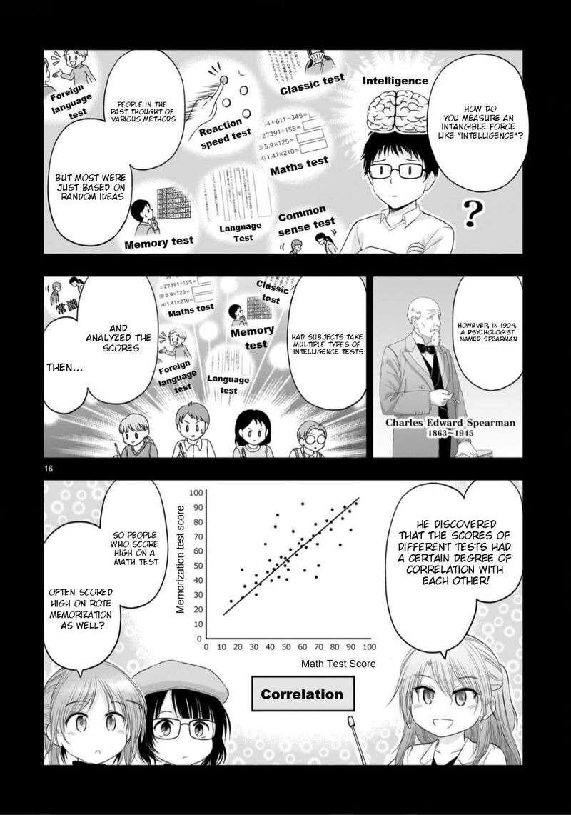 Rike Ga Koi Ni Ochita No De Shoumeishitemita 103 16