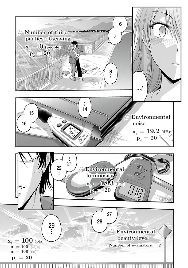 Rike Ga Koi Ni Ochita No De Shoumeishitemita 29 19