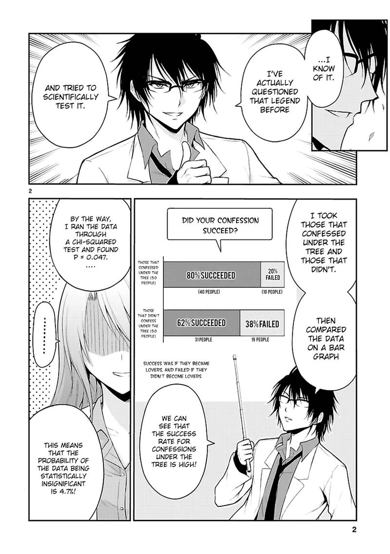 Rike Ga Koi Ni Ochita No De Shoumeishitemita 8 20
