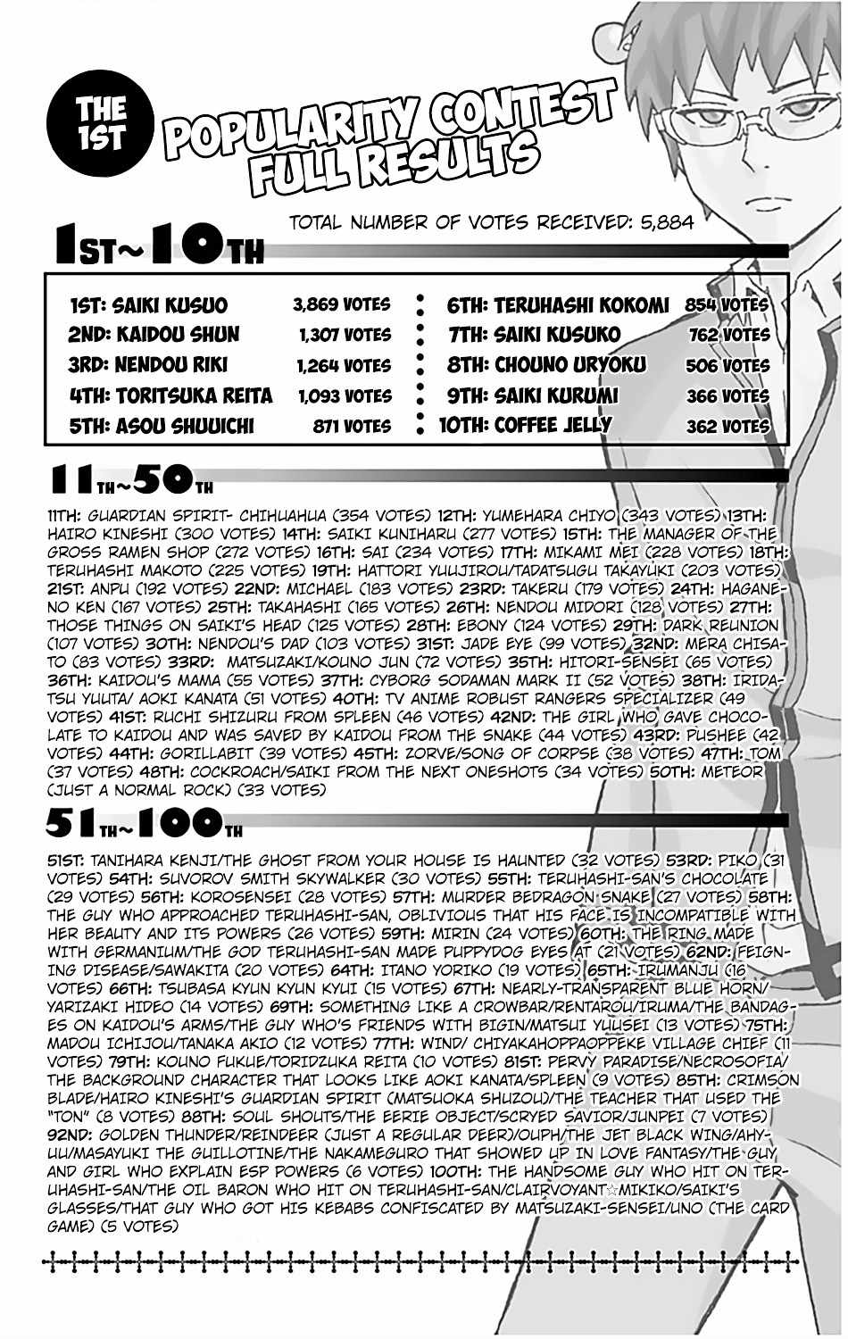 Saiki Kusuo No Psi Nan 73 19