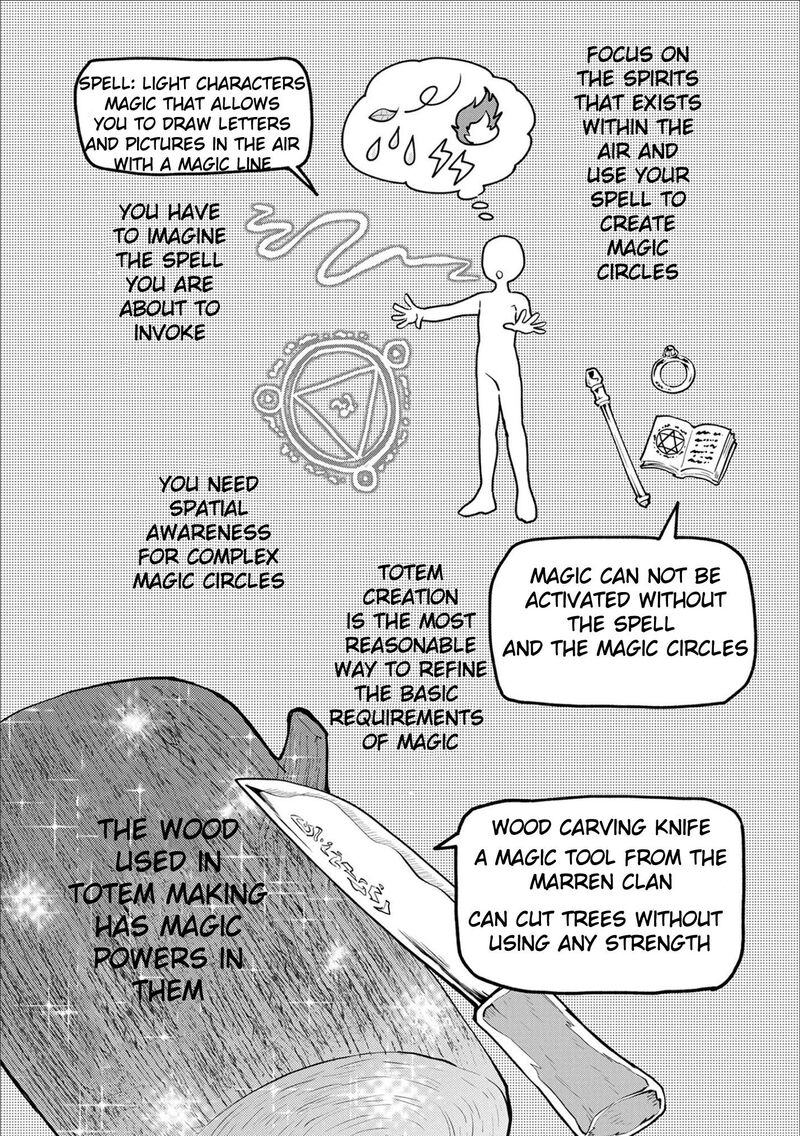 Saikyou Juzoku Tensei Majutsu Otaku No Utopia 1 15