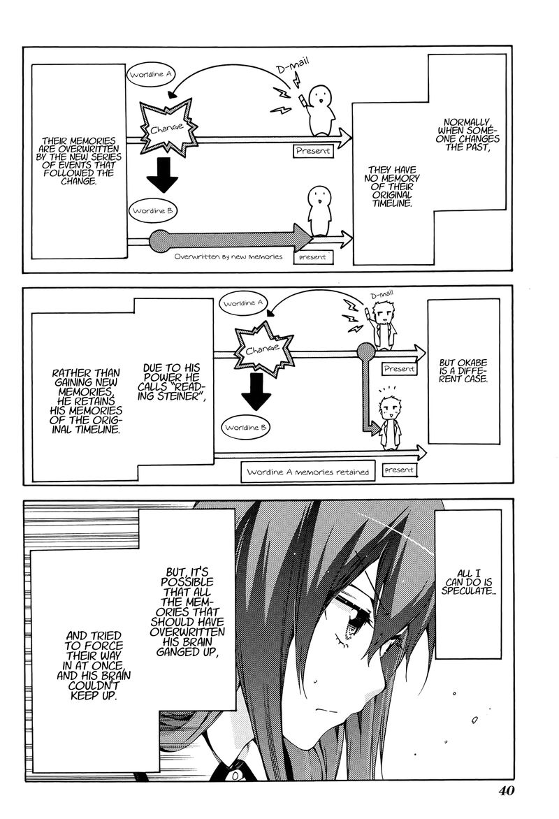 Steinsgate Hiyoku Renri No Sweets Honey 14 8