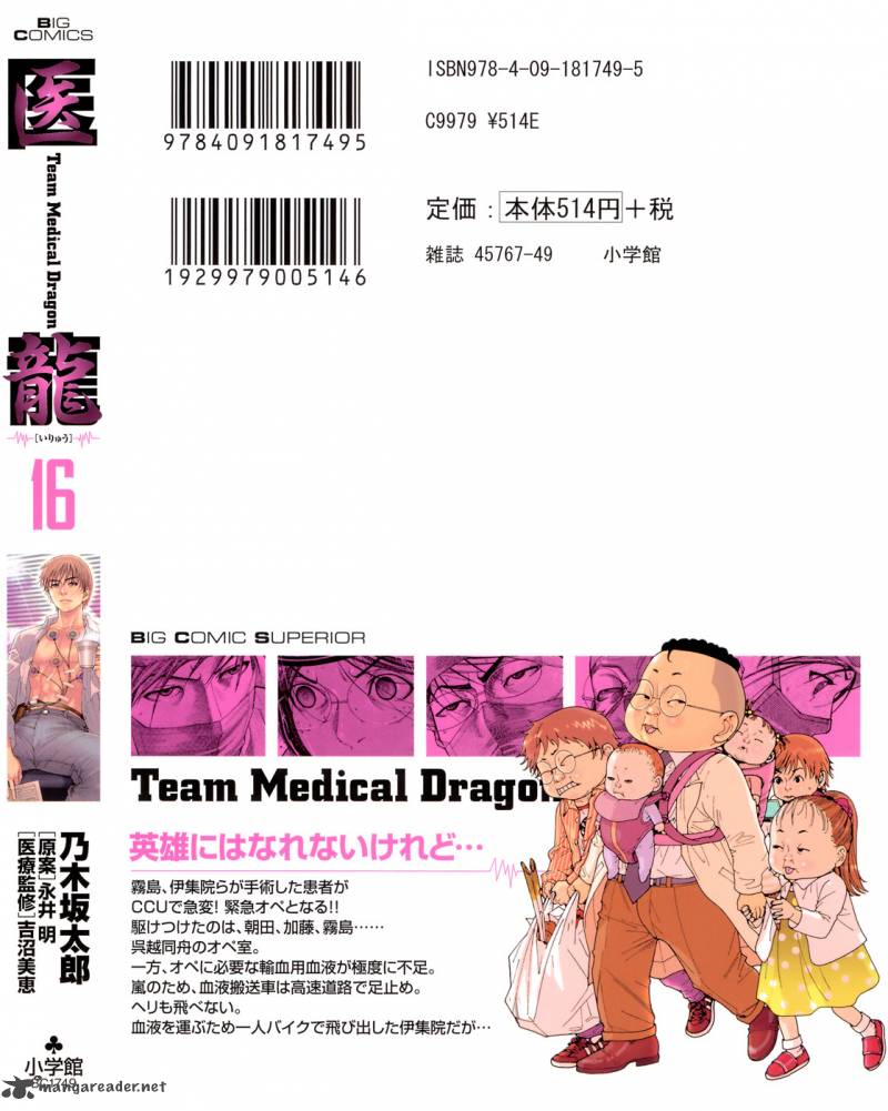 Team Medical Dragon 123 4