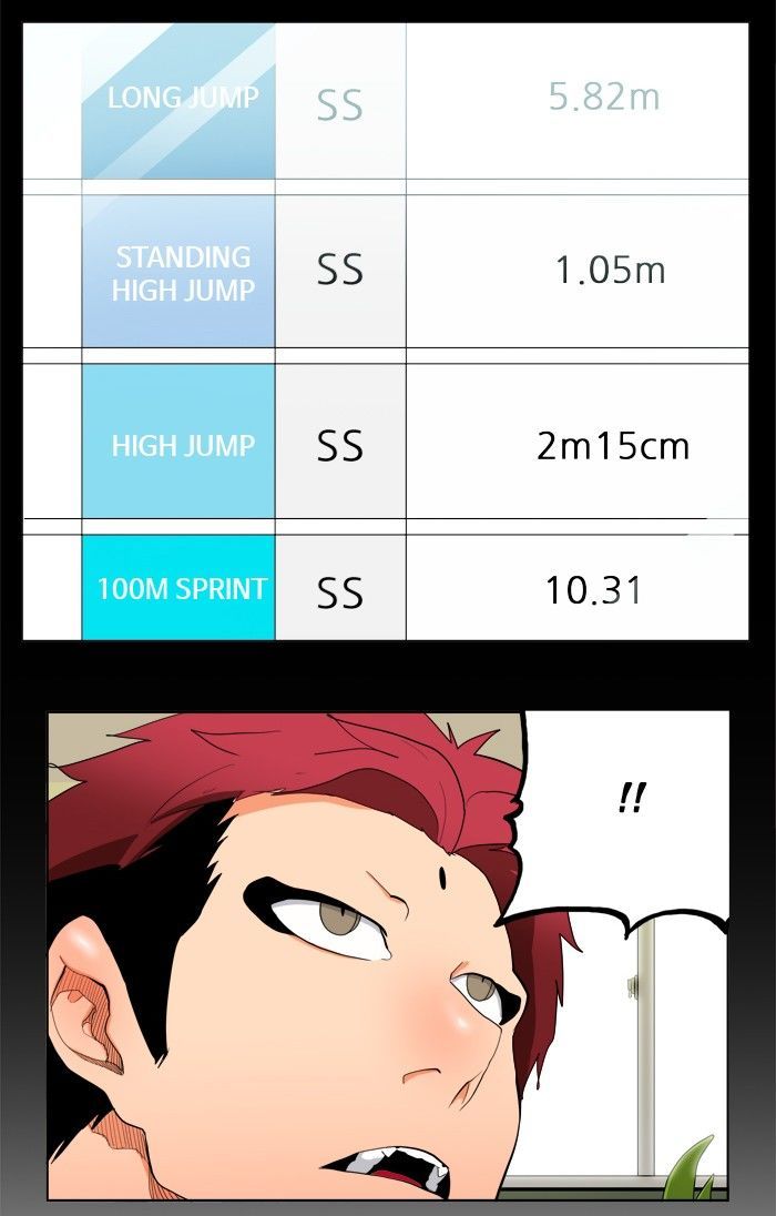 The God Of High School 313 74