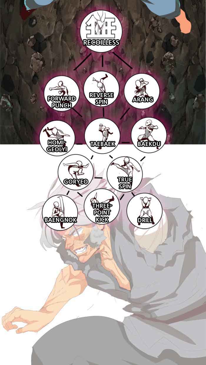 The God Of High School 385 91