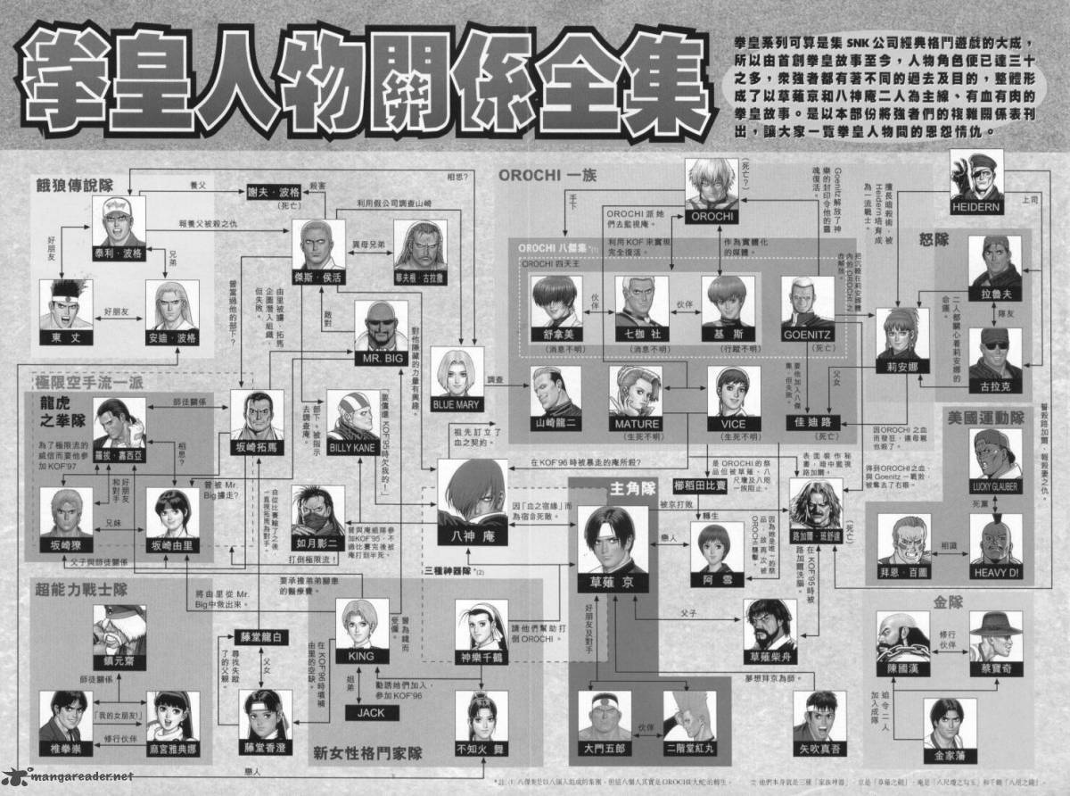 The King Of Fighters Kyo 3 2