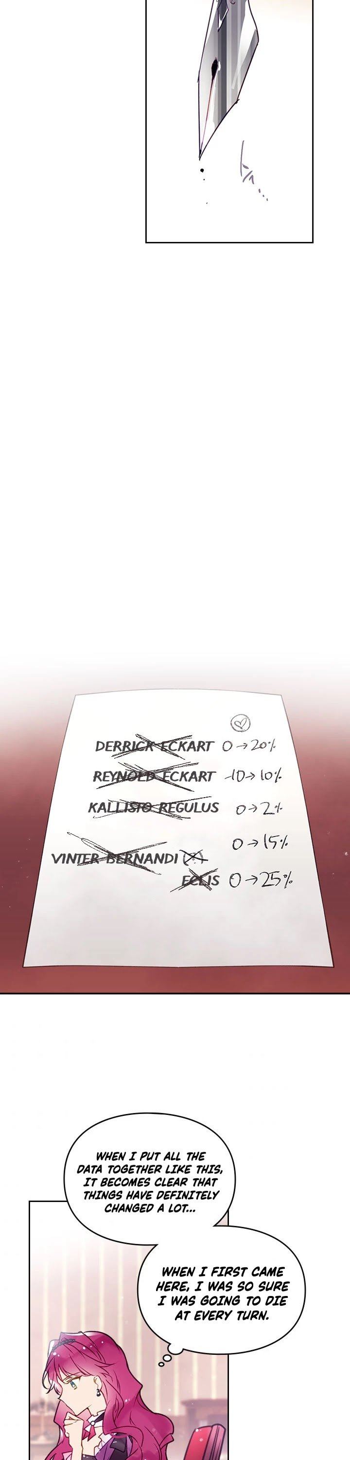 The Villains Ending Is Death 38 20