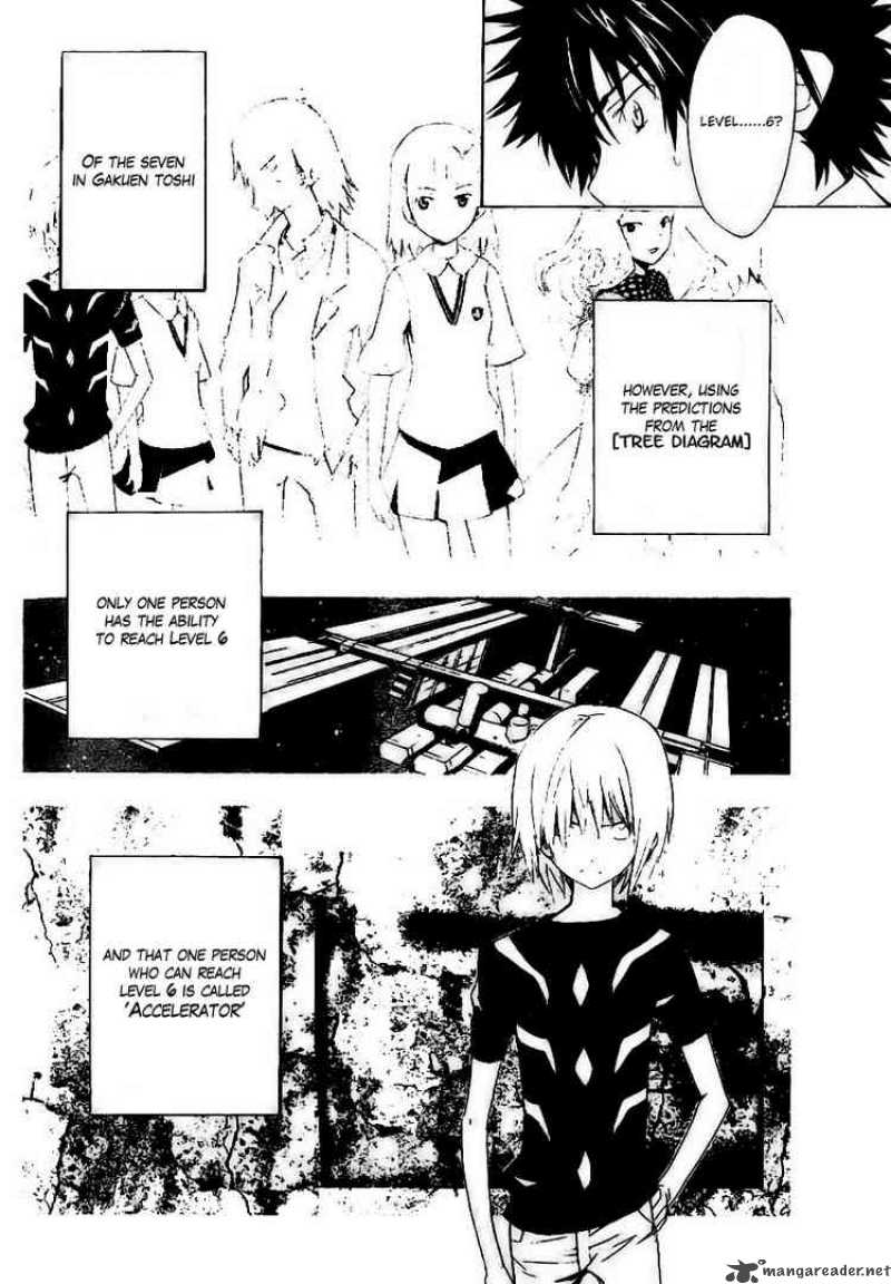 To Aru Majutsu No Index 15 22