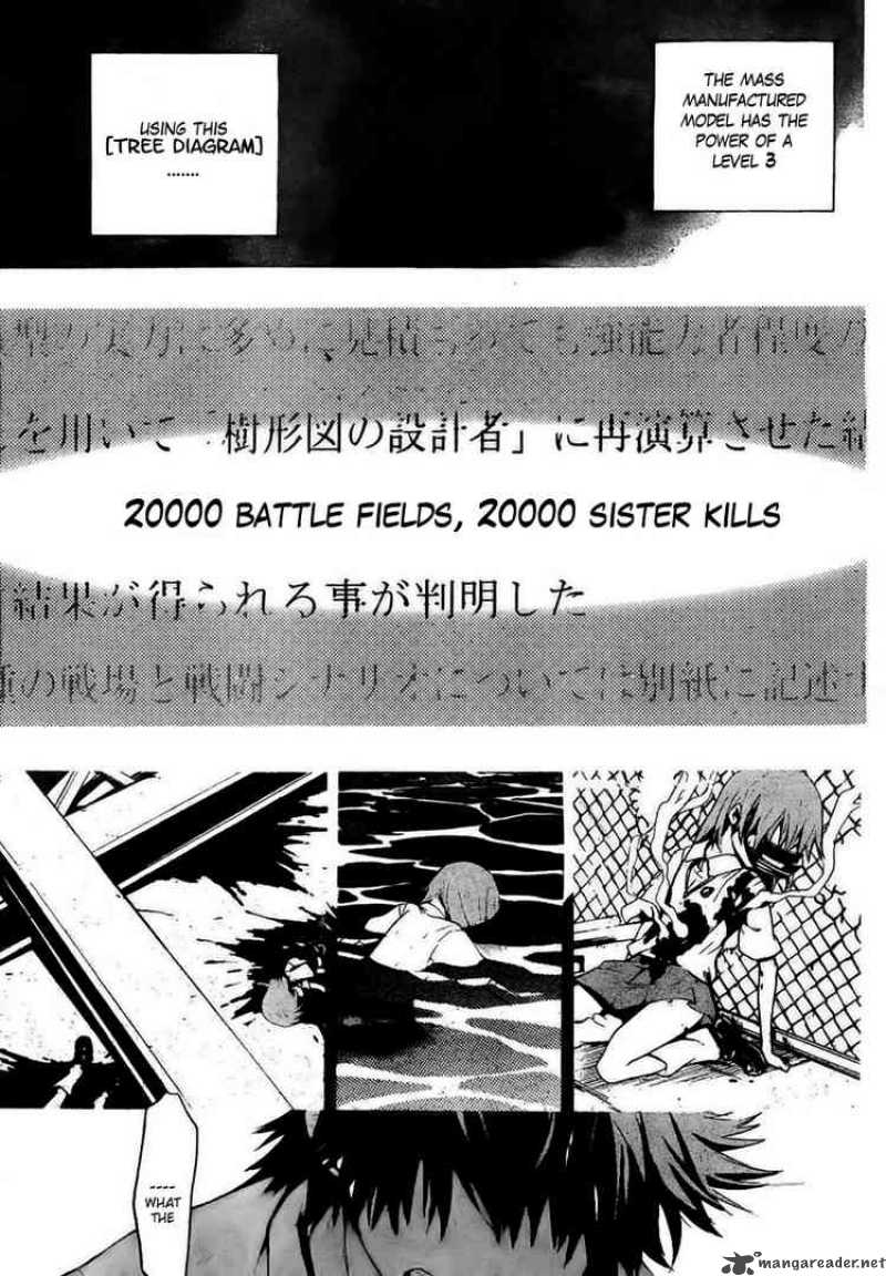 To Aru Majutsu No Index 15 25