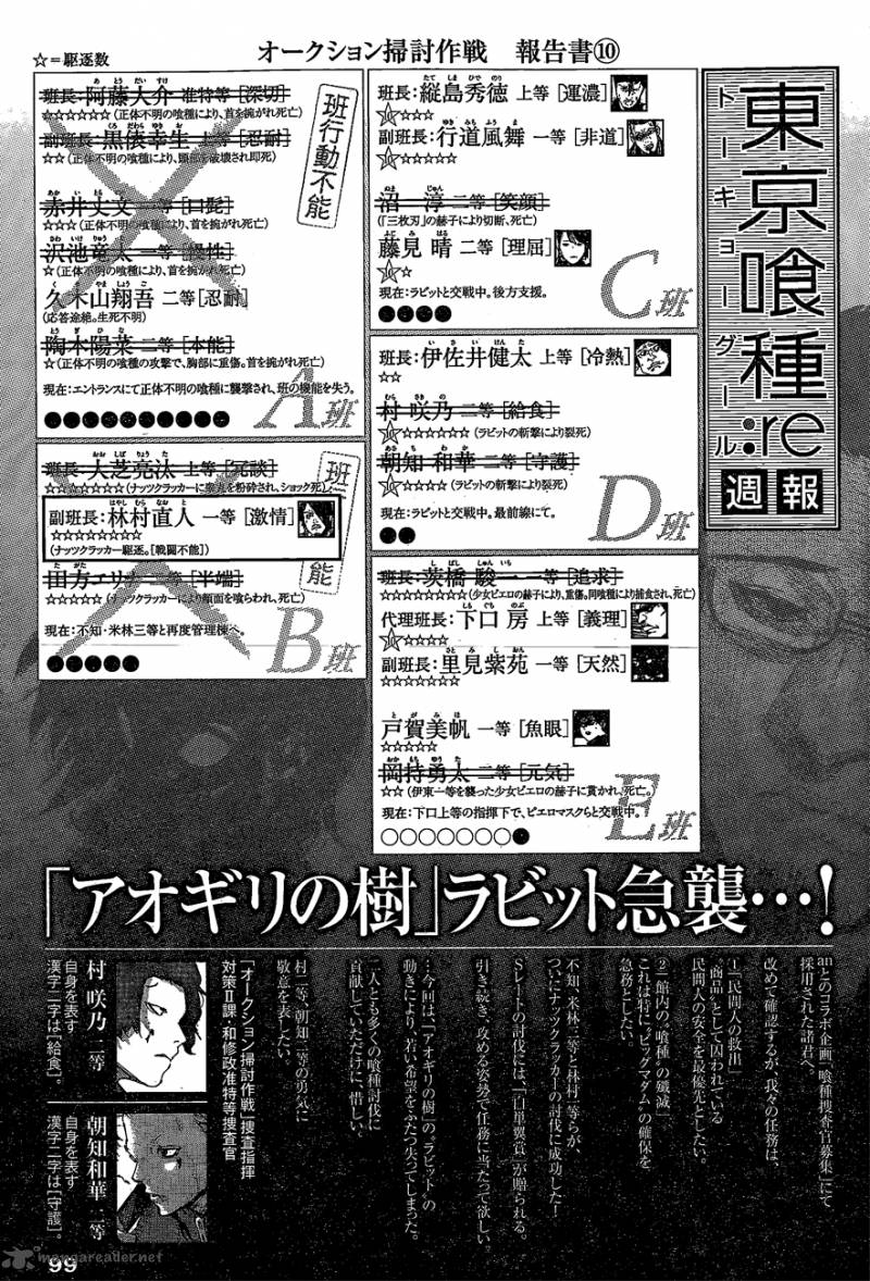 Tokyo Ghoulre 28 19
