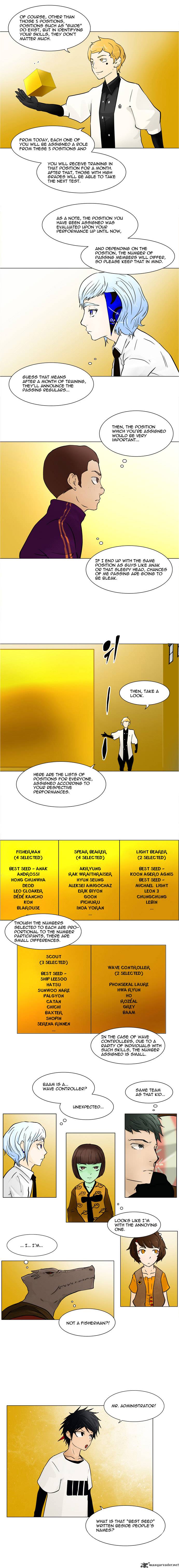 Tower Of God 28 4