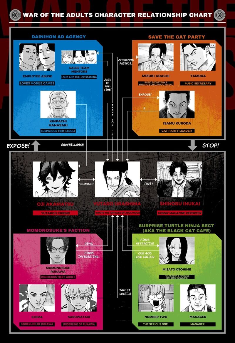 War Of The Adults 33 1