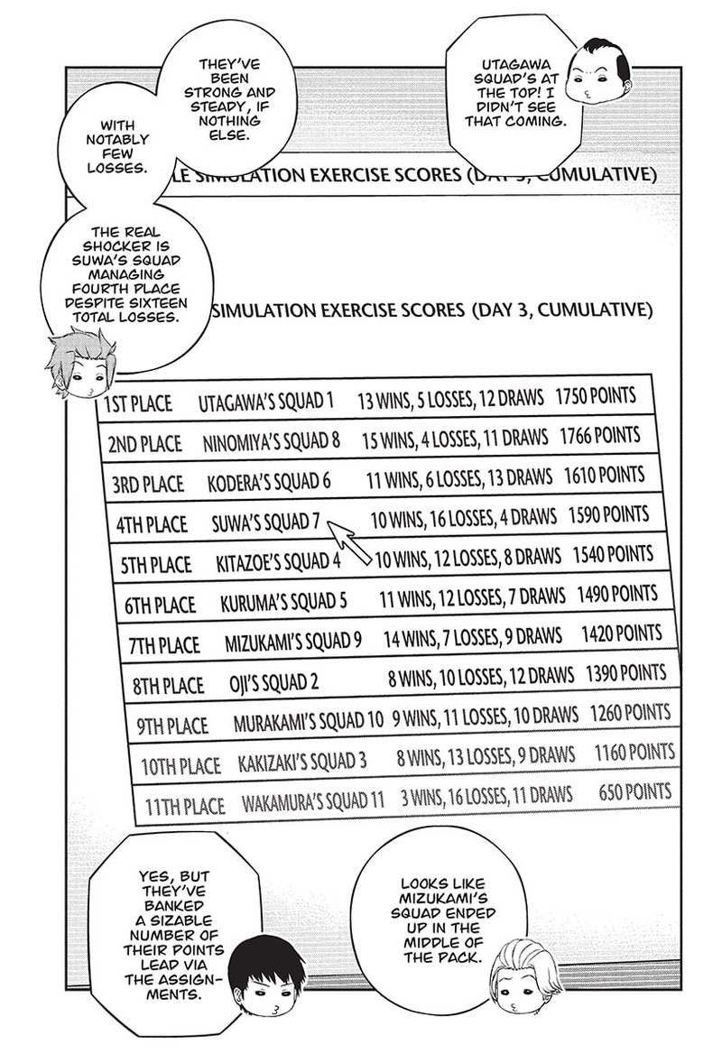World Trigger 234 17