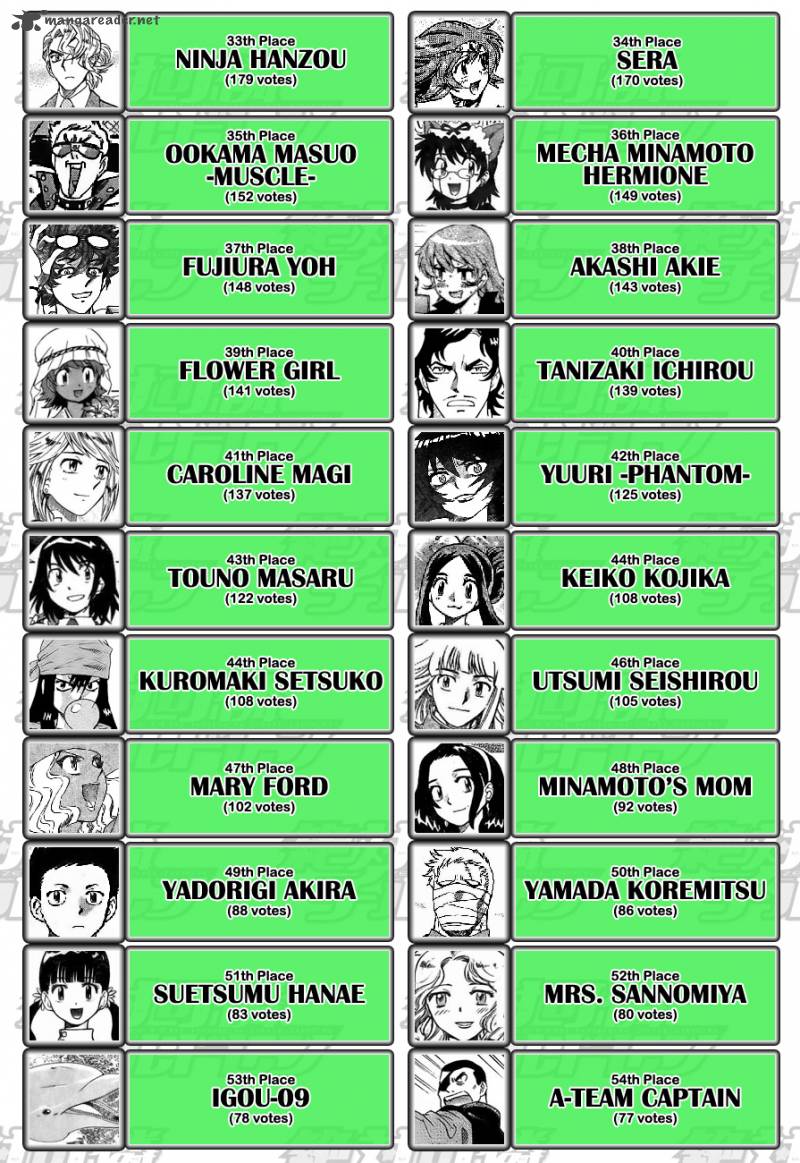 Zettai Karen Children 250 50